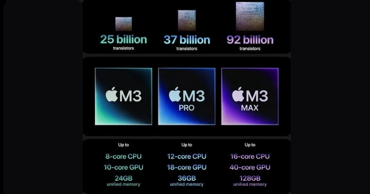 Apple New MacBook Pro with M3 Chips