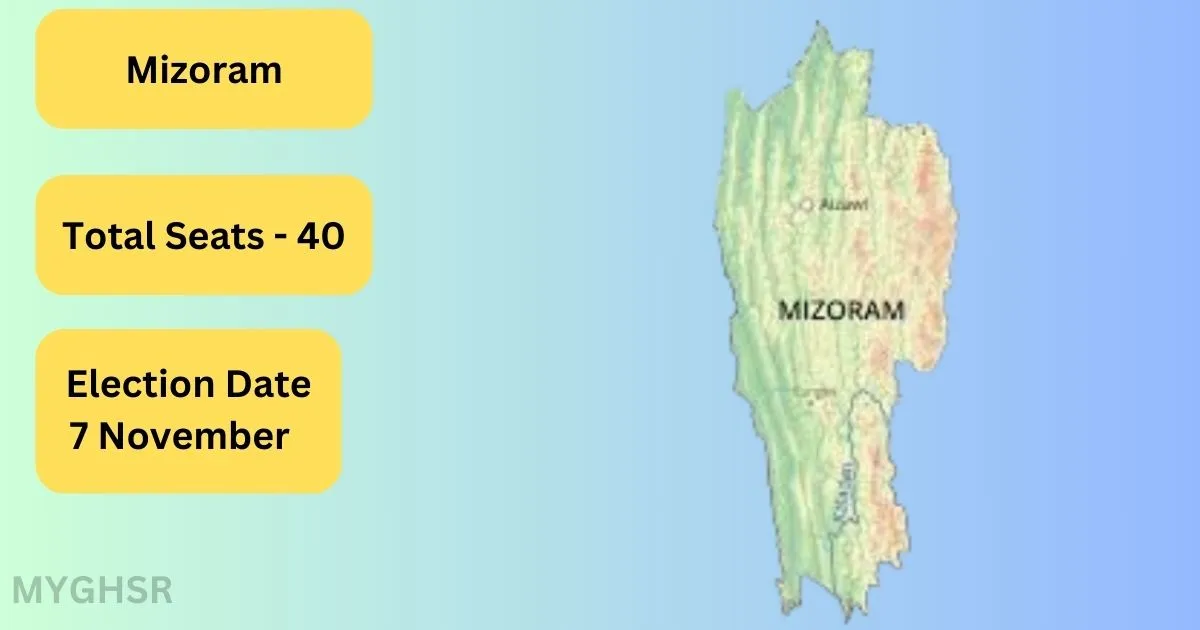 Assembly Elections 2023 in Rajasthan, Chhattisgarh, Madhya Pradesh, Mizoram and Telangana Dates Announces by Election Commission