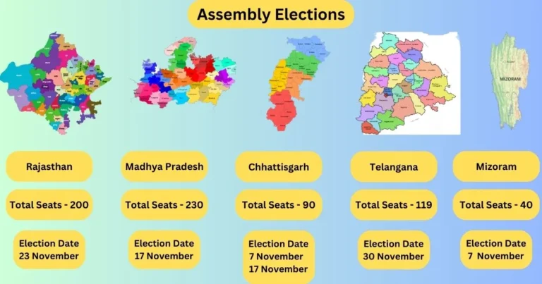 Assembly Elections in Rajasthan , Chhattisgarh, Madhya Pradesh, Mizoram and Telangana Dates Announces by Election Commission