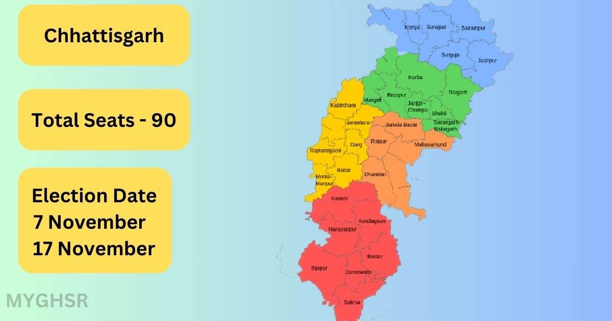 Assembly Elections 2023 in Rajasthan, Chhattisgarh, Madhya Pradesh, Mizoram and Telangana Dates Announces by Election Commission